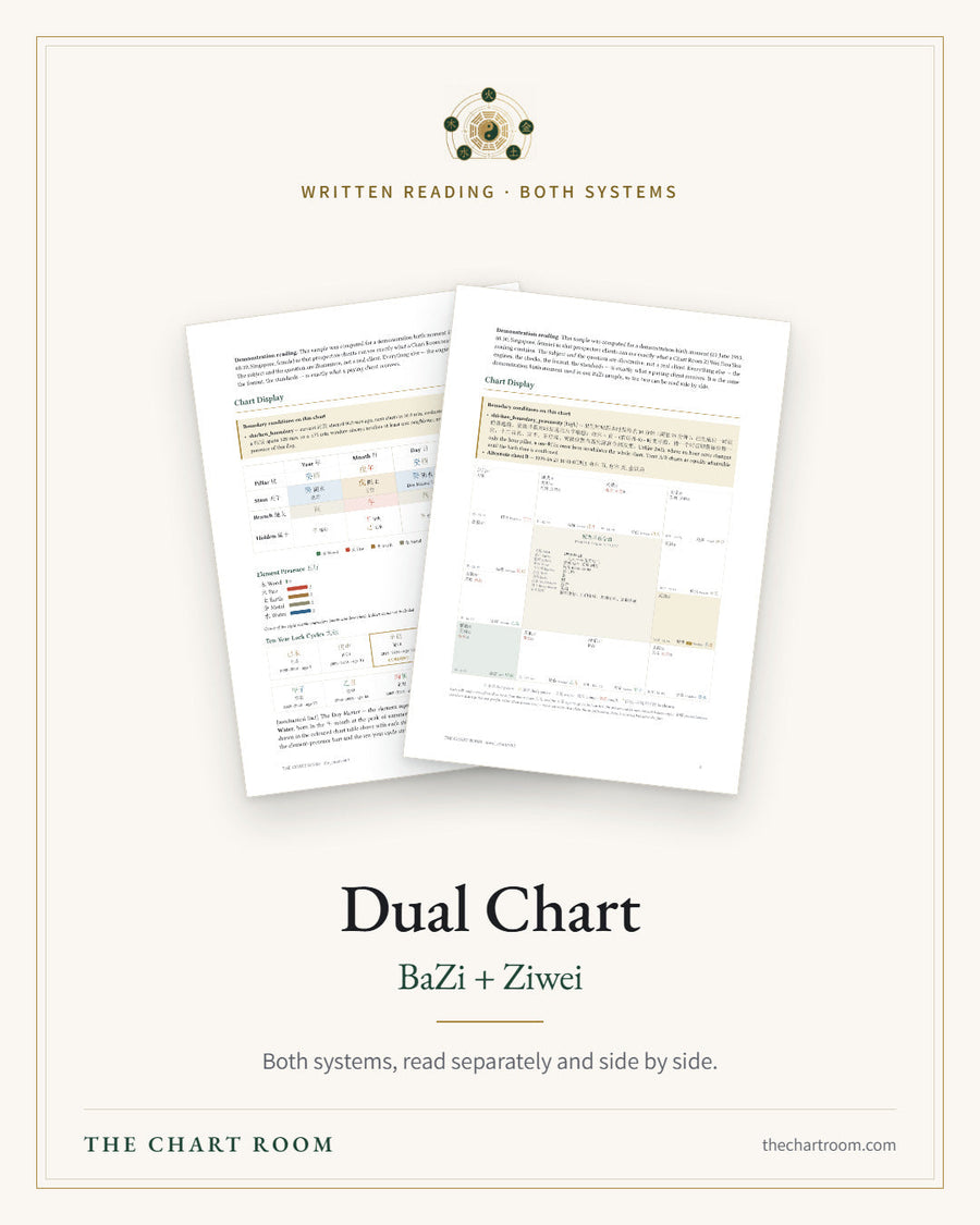 Dual Chart — BaZi + Ziwei