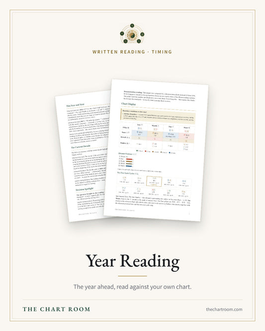 Year Reading