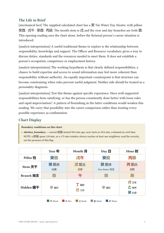 Chart page from the fictional career reading sample. Open the complete English report.