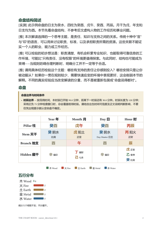 虚构事业解读示例的命盘页，点击阅读完整中文报告。